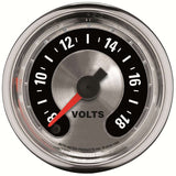 Voltmeter