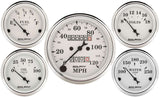 Gauge Kit