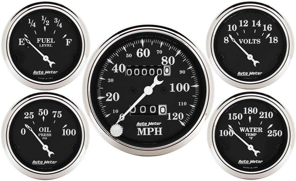 Gauge Kit