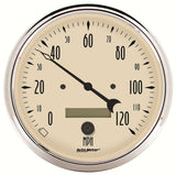 Speedometer