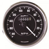 Speedometer