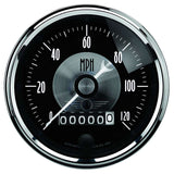 Speedometer