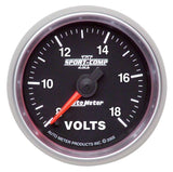 Voltmeter