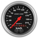 Speedometer