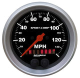 Speedometer