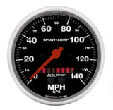 Speedometer