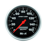 Speedometer