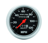 Speedometer