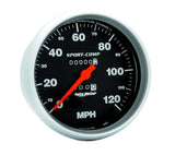 Speedometer