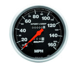 Speedometer