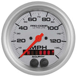 Speedometer