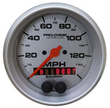 Speedometer