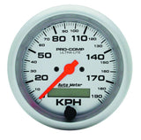 Speedometer