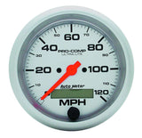 Speedometer