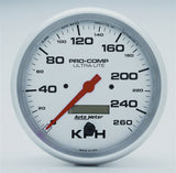 Speedometer