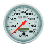 Speedometer