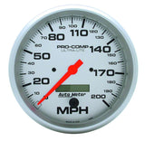 Speedometer