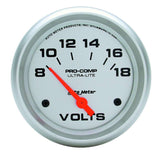 Voltmeter