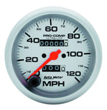 Speedometer