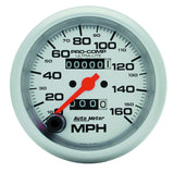 Speedometer