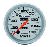 Speedometer