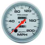 Speedometer