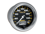 Speedometer