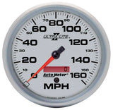 Speedometer