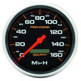 Speedometer