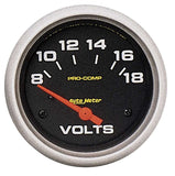 Voltmeter