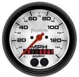 Speedometer