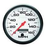 Speedometer