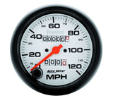 Speedometer