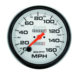 Speedometer