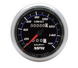 Speedometer