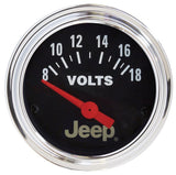 Voltmeter