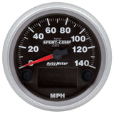 Speedometer